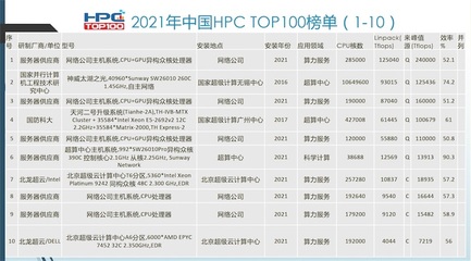 2021中国高性能计算机TOP100 技术创新与未来展望